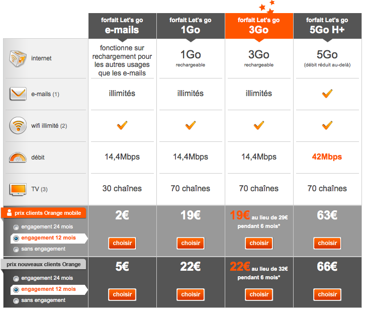 Forfait Let's Go Ne Fonctionne Pas Les nouveautés Orange mobile du 23 aout 2012 | Livebox News