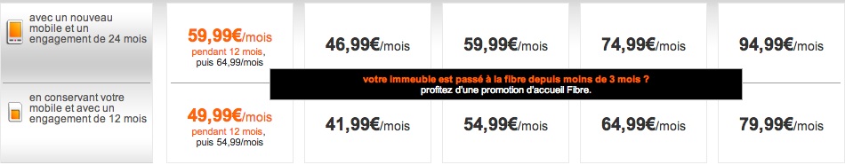 prix des forfaits Open