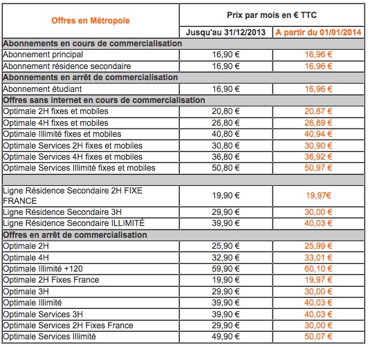 Hausse de la TVA 2013 sur le fixe